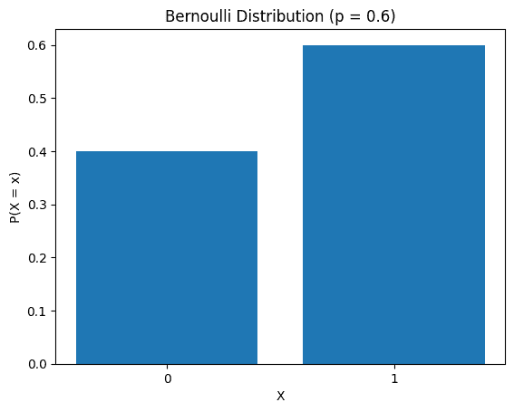 Output2