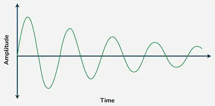 Oscillation