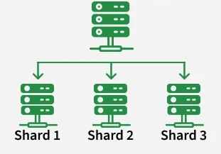 sharding