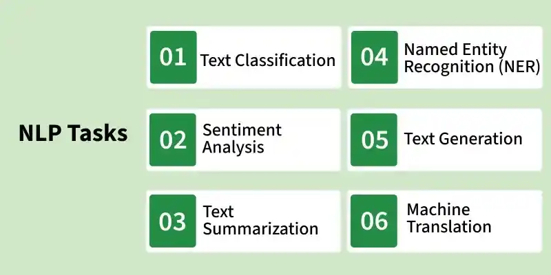 Introduction to Natural Language Processing (NLP) - GeeksforGeeks