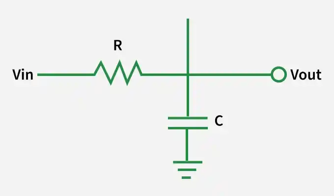 Transfer Function of Electrical Circuit Elements - GeeksforGeeks