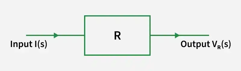 Transfer Function of Electrical Circuit Elements - GeeksforGeeks