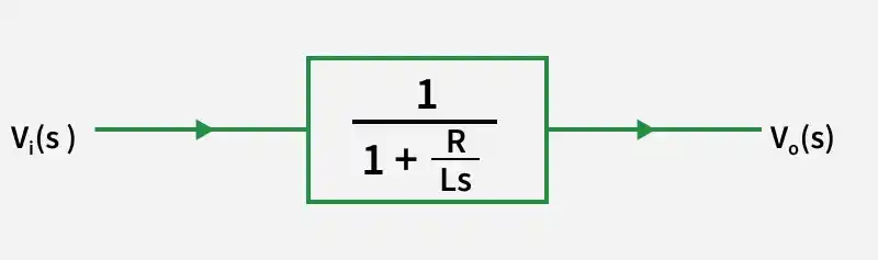 Transfer Function Of Rl Circuit Transfer Function of Electrical Circuit Elements - GeeksforGeeks