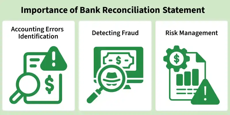 importance_of_bank_reconciliation_statement