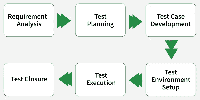 Software Testing Interview Questions and Answers - GeeksforGeeks