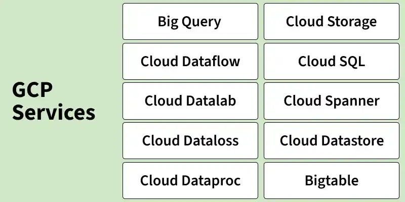 gcp_services