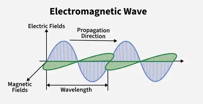 electromagnetic_wave