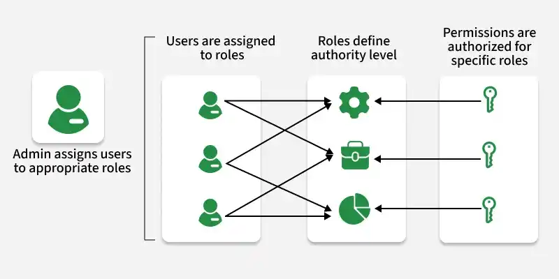 role_based_access_control_