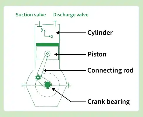 cylinder