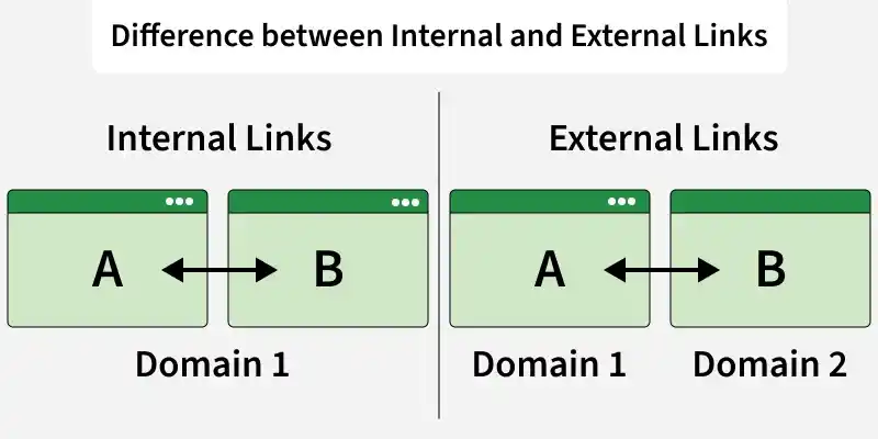 difference_between_internal_and_external_links