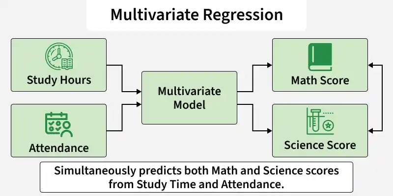 multivariate_regression