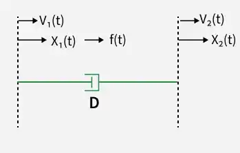 damper_element