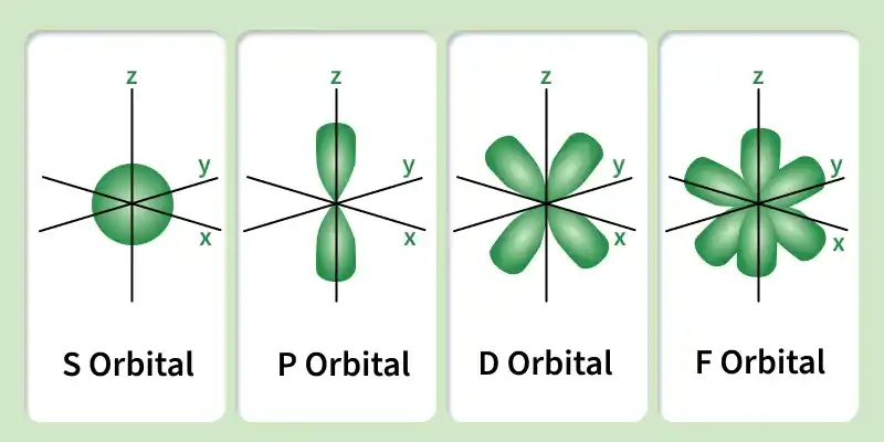 s_orbital