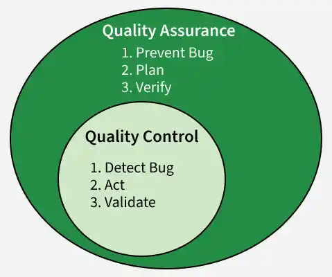 quality_assurance