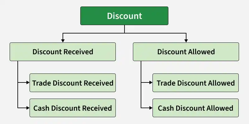 discount