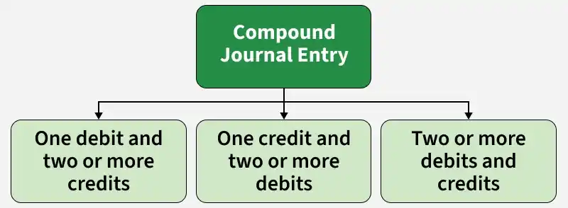 compound_journal_entry