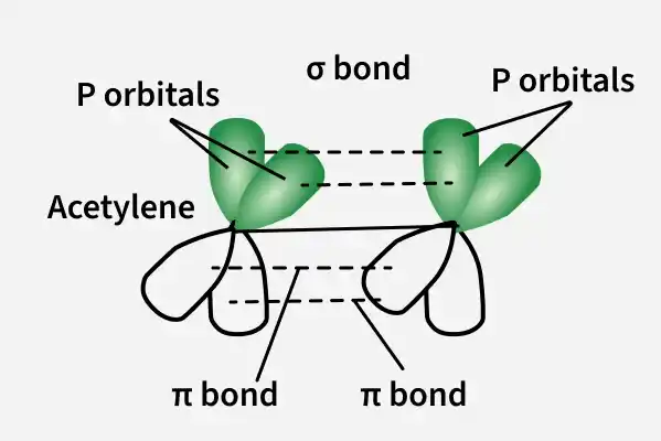 acetylene