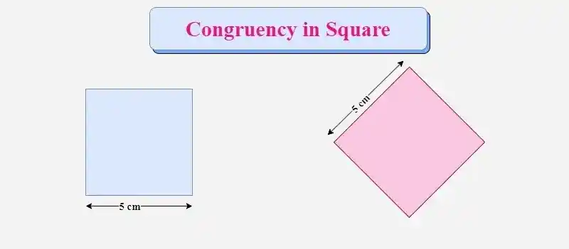 congruency