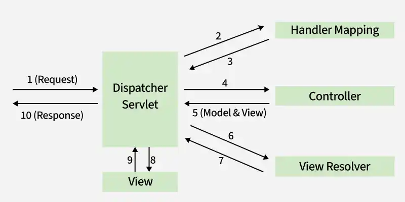 spring_mvc_architecture