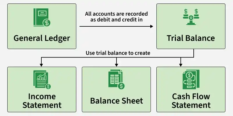 general_ledger