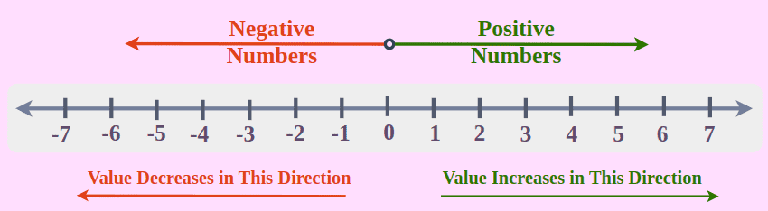 Integer Space Integers - GeeksforGeeks