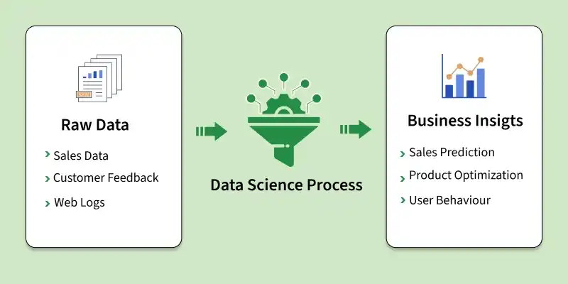data_science_process.webp