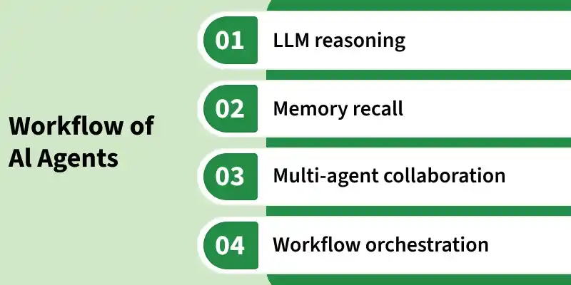 workflow_of_al_agents.webp