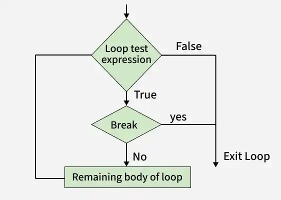loop