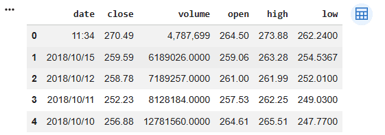 Tesla-stock-dataset