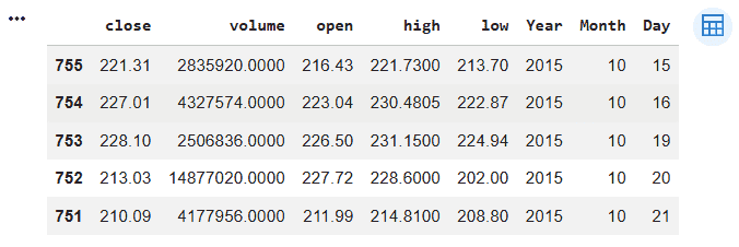 Preprocessed-data