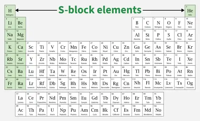 s_block_elements