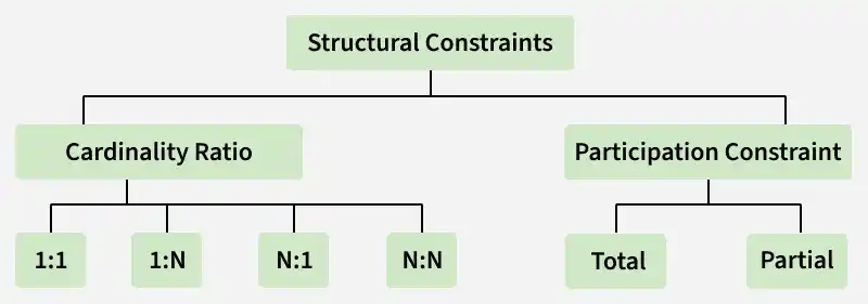 structural_constraints
