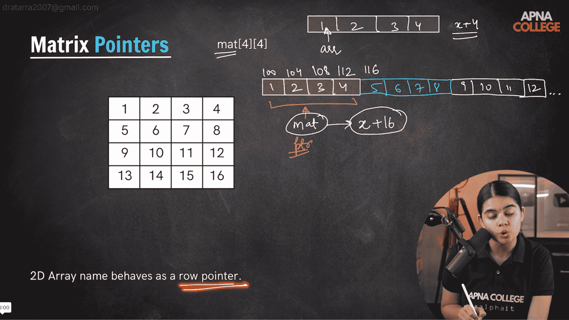 Dhruv Raikwar - Geeksforgeeks Campus Mantri - GeeksforGeeks ...