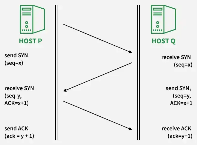 host_p