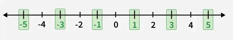Odd-numbers-on-a-number-line