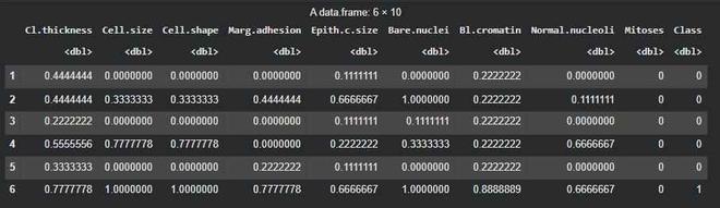 Deep Learning in R Programming - GeeksforGeeks