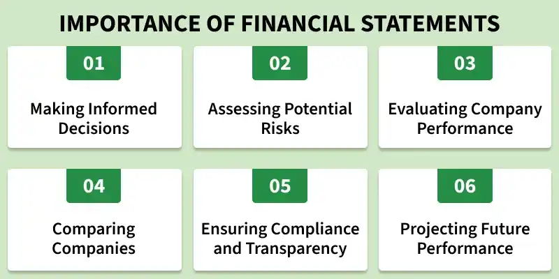 importance_of_financial_statements