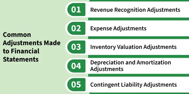 adjustment-in-FS
