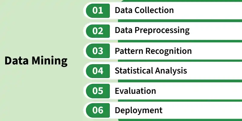 Data Mining Tutorial - GeeksforGeeks