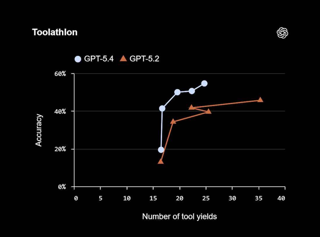 Toolathlon