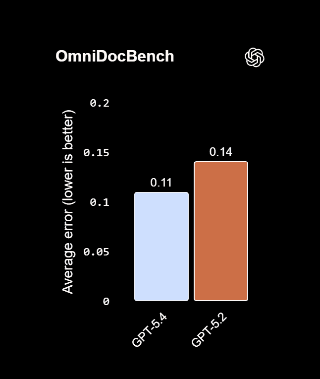 OmniDocBench