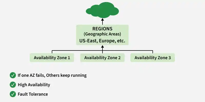 public_cloud_architecture_global_infrastructure