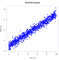 Stochastic Gradient Descent In R - GeeksforGeeks