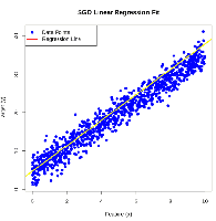 Stochastic Gradient Descent In R - GeeksforGeeks