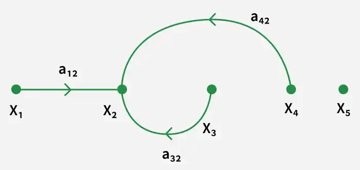 3-