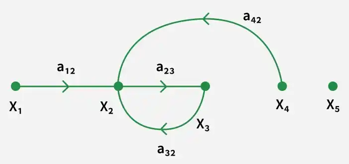 4-