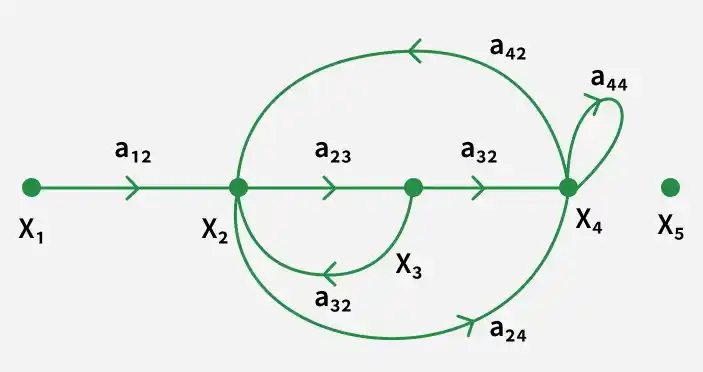 5-