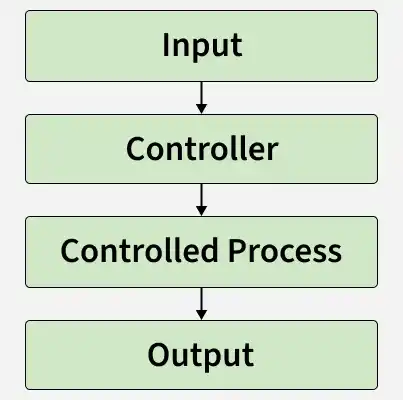 controller