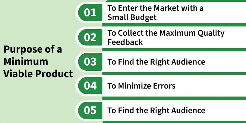 Minimum Viable Product (MVP) : Meaning, Examples - GeeksforGeeks