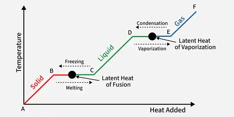 latent_heat